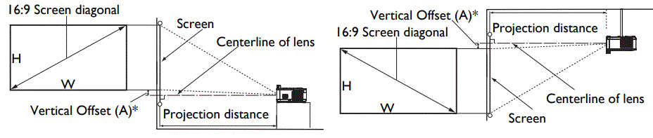 BenQ-LH820ST-Digital-Projector-FIG-8