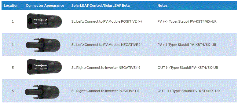 YOTTA-ENERGY-SL-1000-SolarLEAF-Inverter-Supply-FIG-10