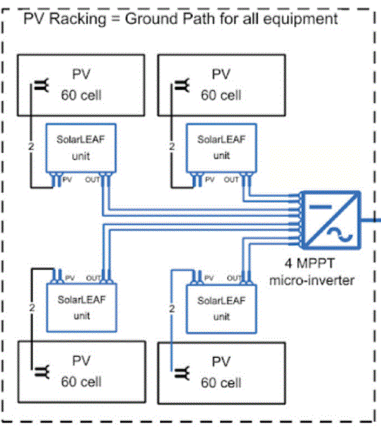 YOTTA-ENERGY-SL-1000-SolarLEAF-Inverter-Supply-FIG-6