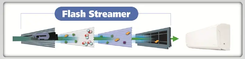 Daikin-Quaternity-Series-Mini-Splits-fig-4