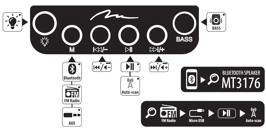 media-tech-MT3176-Wireless-Speaker-2