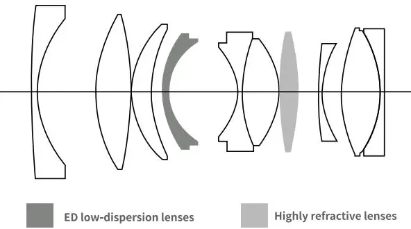 VILTROX-S-33mmT1-5-Cine-Lens-FIG 5