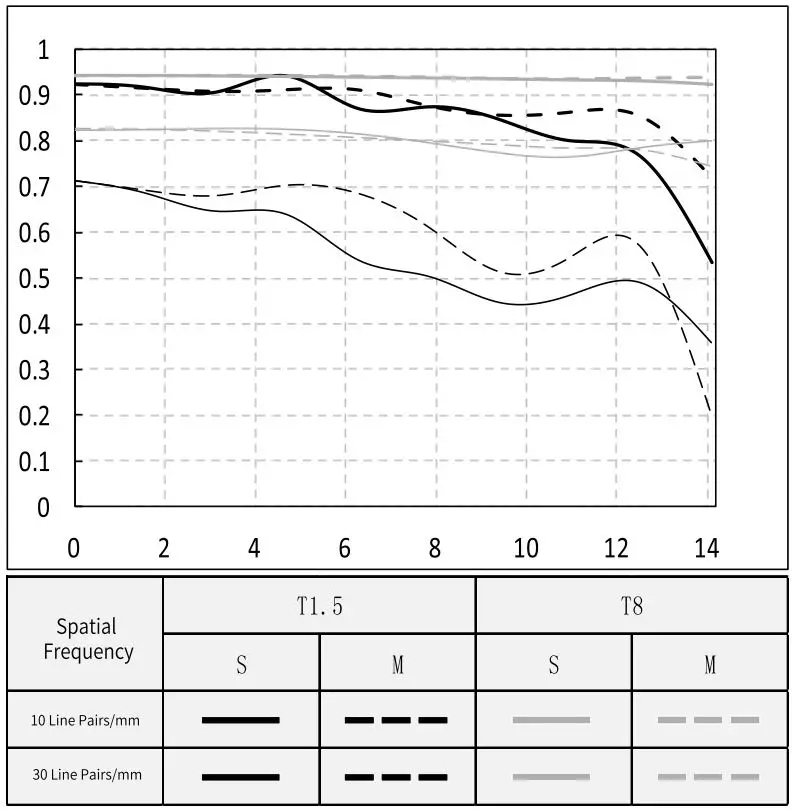 VILTROX-S-33mmT1-5-Cine-Lens-FIG 6
