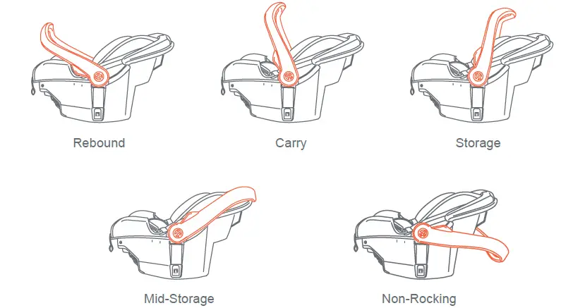 Baby-Trend-EZ-LIFT-Infant-Car-Seat-24