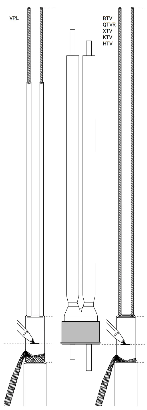 nVent RAYCHEM JBM 100 L EP Multiple Entry Power Connection with Junction Box - Figure 1