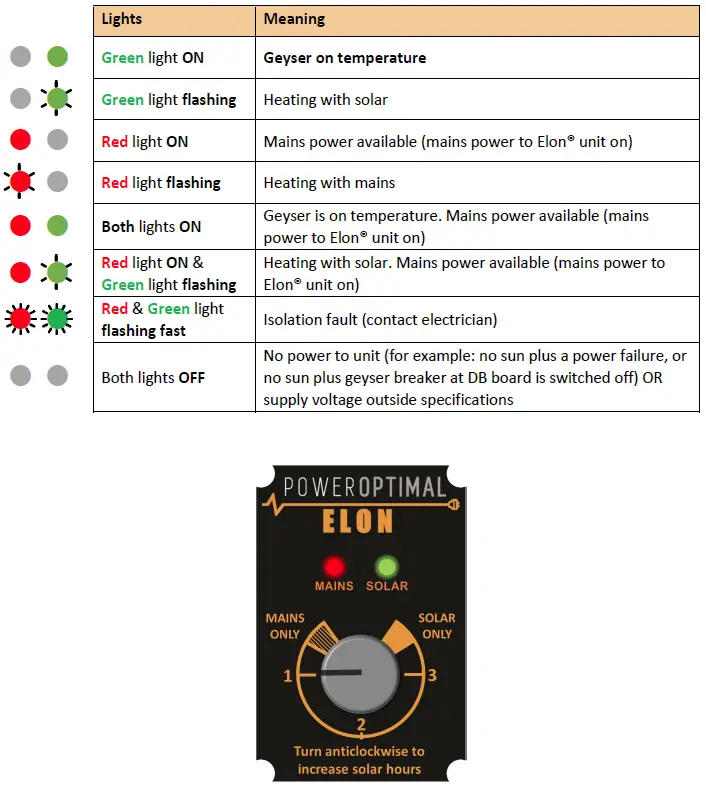 POWEROPTIMAL-Elon-100-Solar-PV-Water-Heating-Unit-fig- (12)