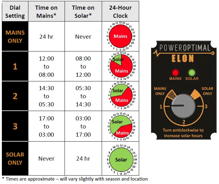 POWEROPTIMAL-Elon-100-Solar-PV-Water-Heating-Unit-fig- (13)
