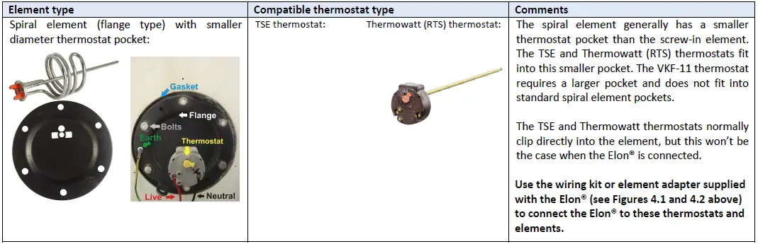POWEROPTIMAL-Elon-100-Solar-PV-Water-Heating-Unit-fig- (15)