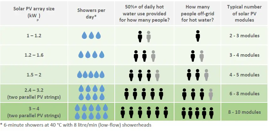 POWEROPTIMAL-Elon-100-Solar-PV-Water-Heating-Unit-fig- (19)