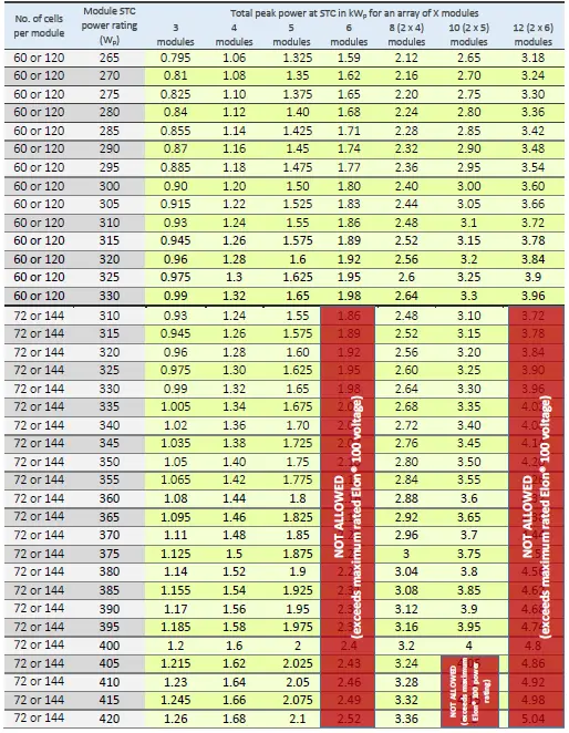 POWEROPTIMAL-Elon-100-Solar-PV-Water-Heating-Unit-fig- (20)
