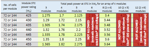 POWEROPTIMAL-Elon-100-Solar-PV-Water-Heating-Unit-fig- (21)