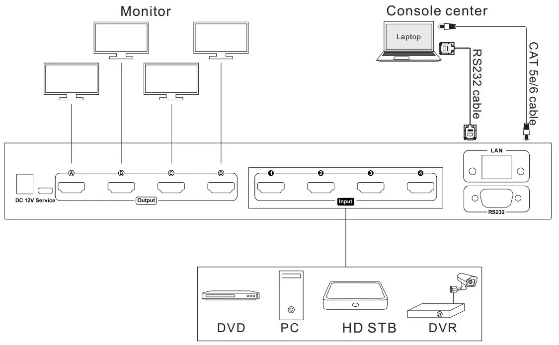 TESmart HMA0404A70 4x4 HDMI Seamless Matrix - Panel Description 1