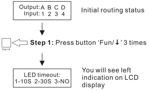 TESmart HMA0404A70 4x4 HDMI Seamless Matrix - Panel Description 10