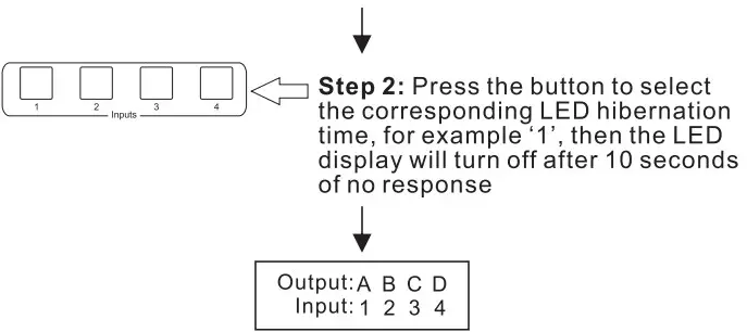 TESmart HMA0404A70 4x4 HDMI Seamless Matrix - Panel Description 11