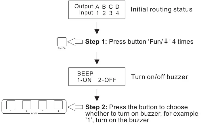TESmart HMA0404A70 4x4 HDMI Seamless Matrix - Panel Description 12