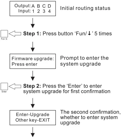 TESmart HMA0404A70 4x4 HDMI Seamless Matrix - Panel Description 14
