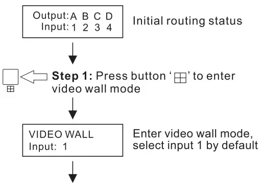 TESmart HMA0404A70 4x4 HDMI Seamless Matrix - Panel Description 16