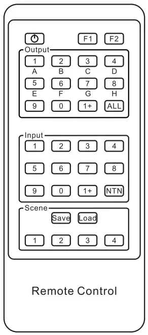TESmart HMA0404A70 4x4 HDMI Seamless Matrix - Panel Description 18