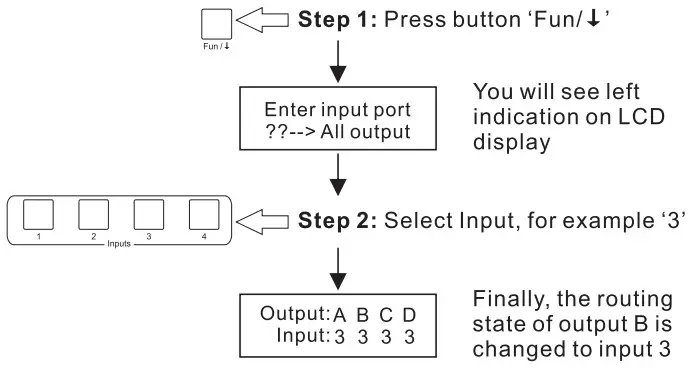 TESmart HMA0404A70 4x4 HDMI Seamless Matrix - Panel Description 4