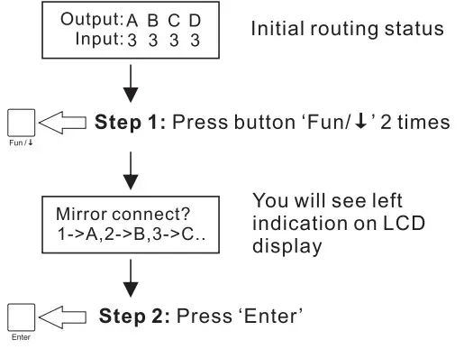 TESmart HMA0404A70 4x4 HDMI Seamless Matrix - Panel Description 5