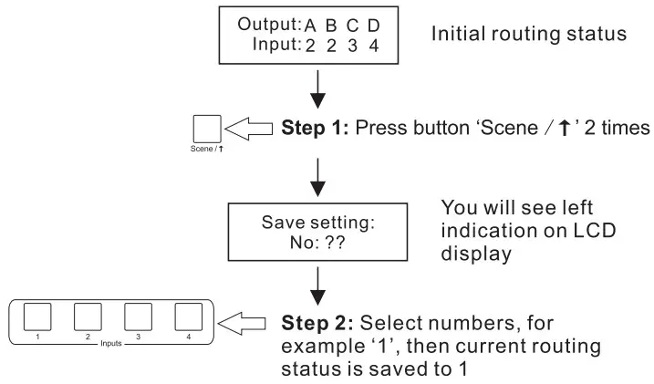 TESmart HMA0404A70 4x4 HDMI Seamless Matrix - Panel Description 7
