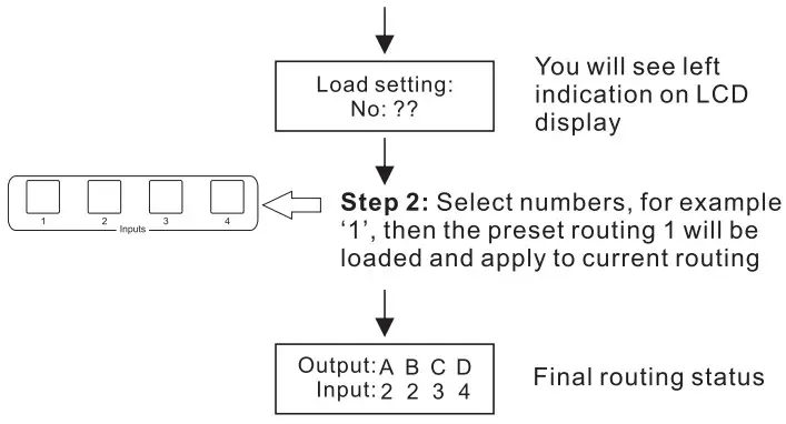 TESmart HMA0404A70 4x4 HDMI Seamless Matrix - Panel Description 9