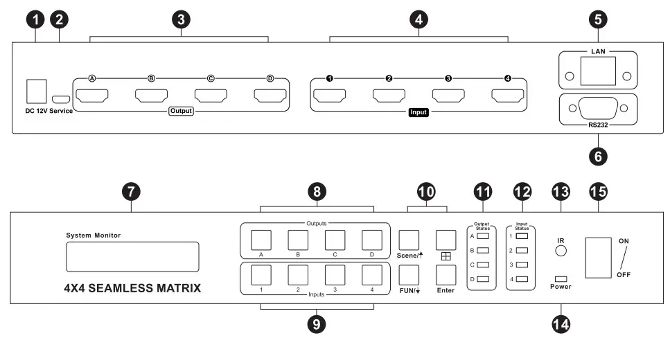 TESmart HMA0404A70 4x4 HDMI Seamless Matrix - Panel Description