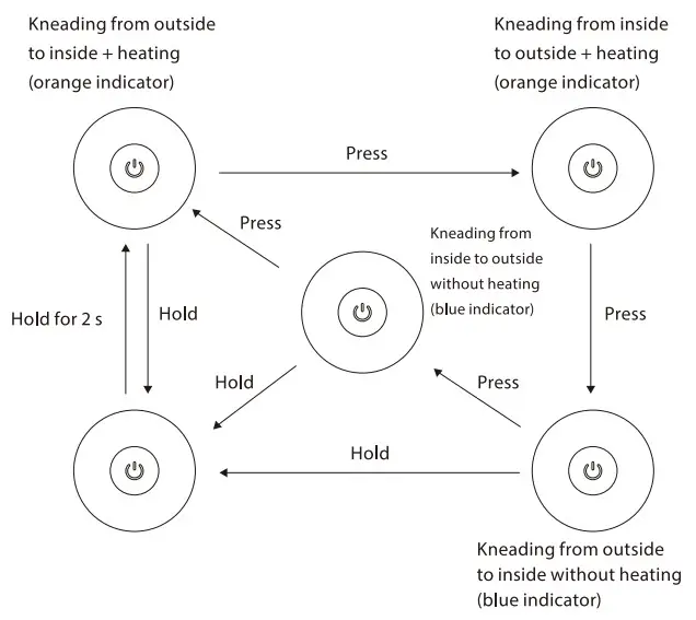 PHILIPS PPM4311 Mini Back Massager - fig 2