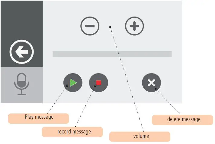 AMC-UNIKA-Touch-Screen-Keypad-fig- (14)