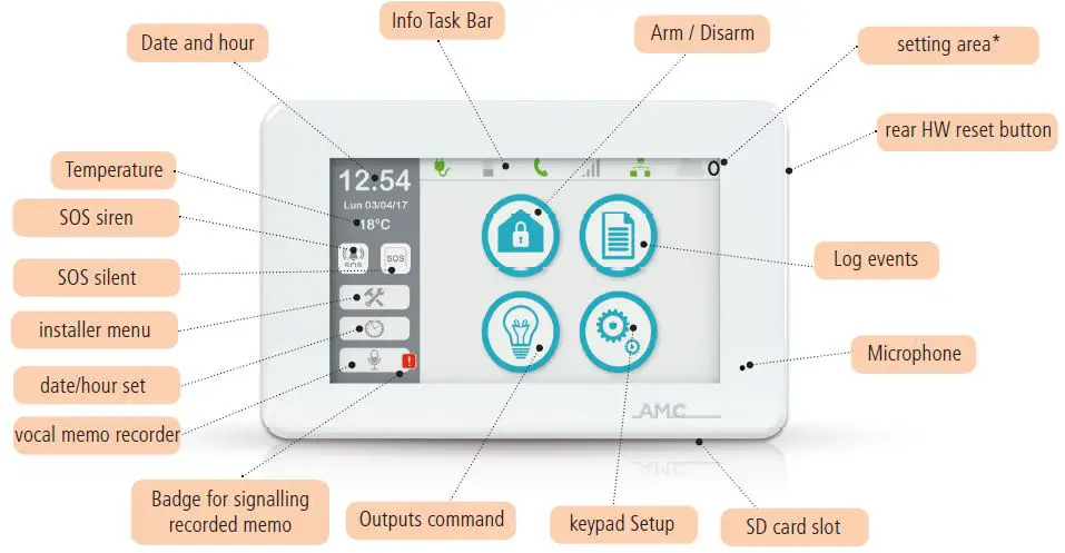 AMC-UNIKA-Touch-Screen-Keypad-fig- (2)