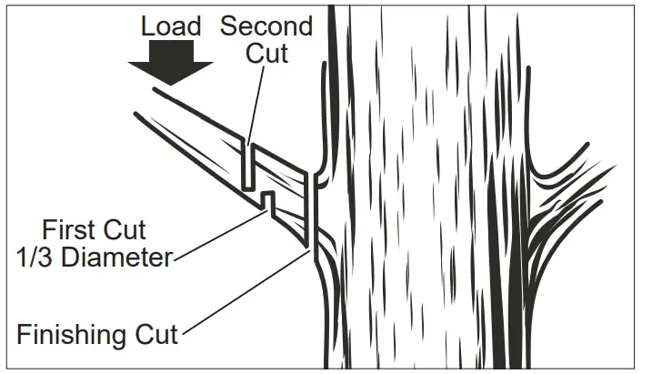 milwaukee M18 Fuel Hatchet 8 Pruning Saw - Pruning
