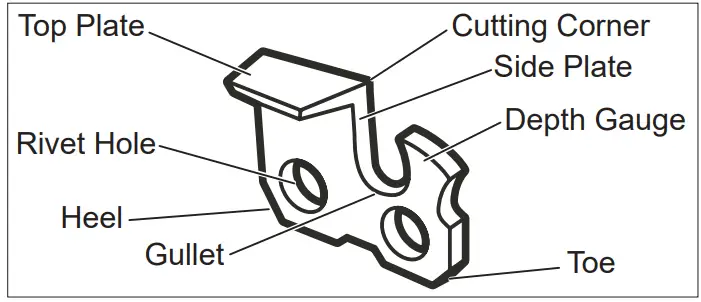 milwaukee M18 Fuel Hatchet 8 Pruning Saw - Sharpening