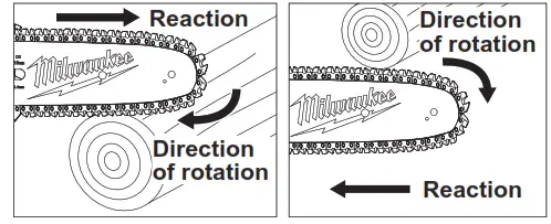 milwaukee M18 Fuel Hatchet 8 Pruning Saw - direction