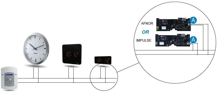 Bodet-Style-5S-OP-Digital-Clock-for-Hospitals-FIG 12