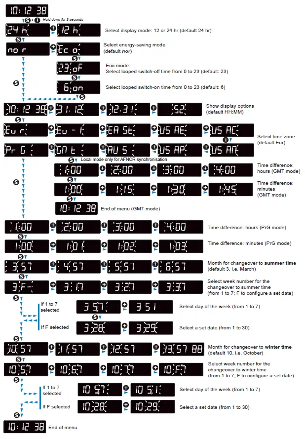 Bodet-Style-5S-OP-Digital-Clock-for-Hospitals-FIG 15
