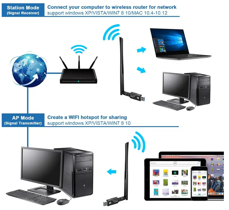 Inamax-4332804407-USB-WiFi-Adapter-AC1200-fig-3
