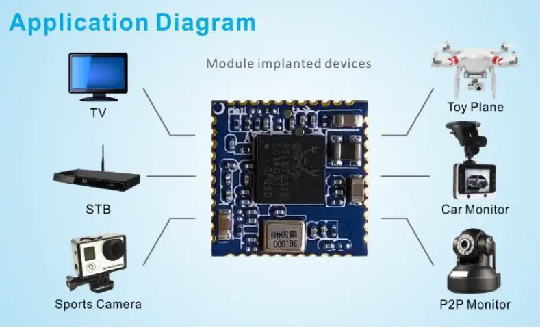 JISDA BL-R8723RD2 WiFi and Bluetooth 05