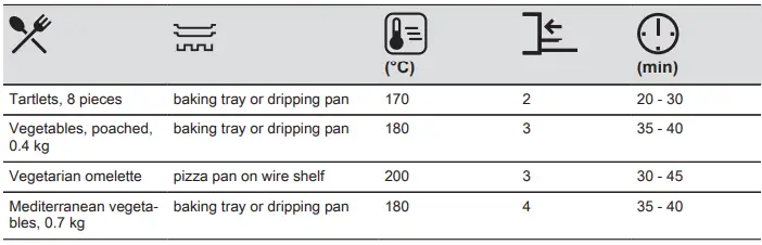 Electrolux COB303X Oven-FIG19