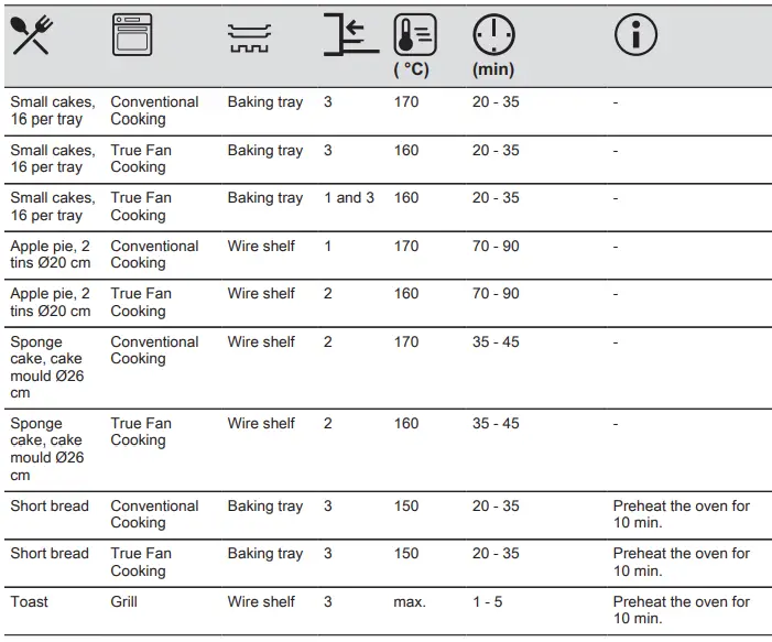 Electrolux COB303X Oven-FIG20