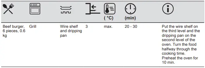 Electrolux COB303X Oven-FIG21