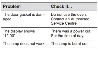 Electrolux COB303X Oven-FIG30