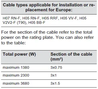 Electrolux COB303X Oven-FIG34
