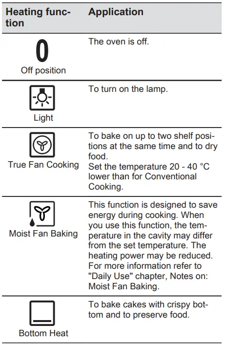 Electrolux COB303X Oven-FIG6