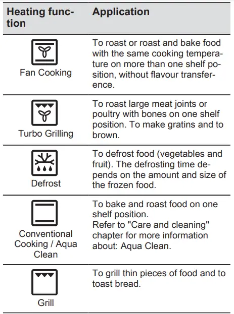 Electrolux COB303X Oven-FIG7