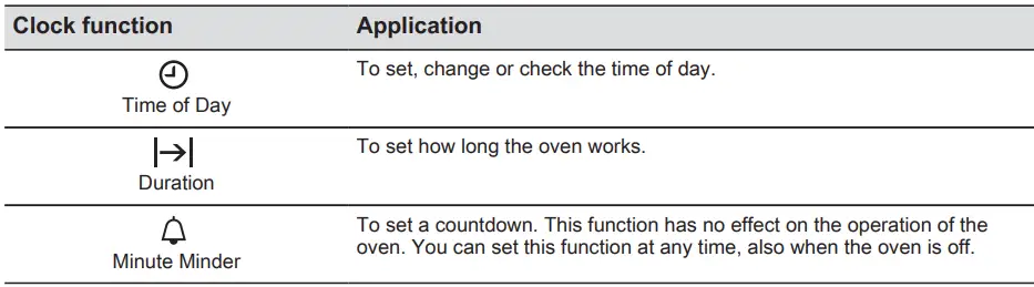 Electrolux COB303X Oven-FIG8