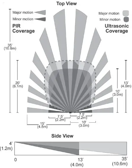 legrand-TDSW301-PIR-Wall-Switch-Occupancy-Sensor-fig- (1)