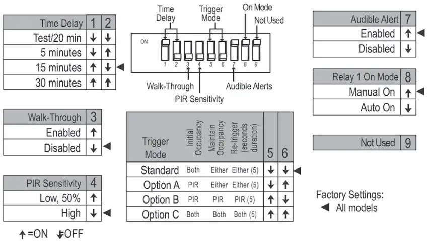 legrand-TDSW301-PIR-Wall-Switch-Occupancy-Sensor-fig- (4)