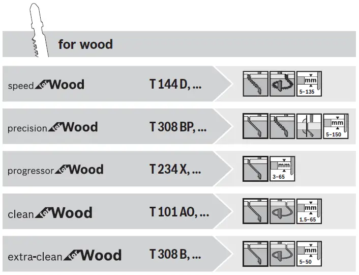 BOSCH-GST-18V-155-BC-Cordless-Jigsaw-fig- (14)
