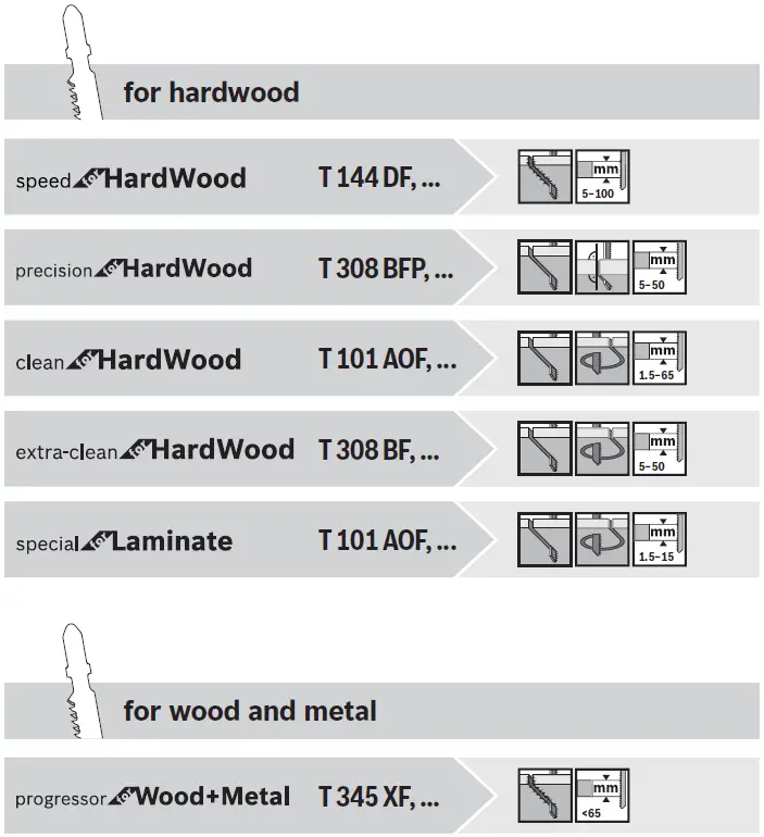 BOSCH-GST-18V-155-BC-Cordless-Jigsaw-fig- (15)