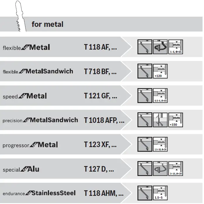 BOSCH-GST-18V-155-BC-Cordless-Jigsaw-fig- (16)